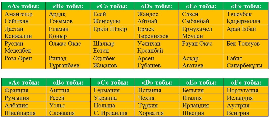 Журналистер болжам-бәйгесі